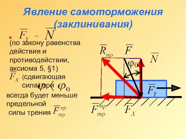 Явление самоторможения (заклинивания) = (по закону равенства действия и противодействии,