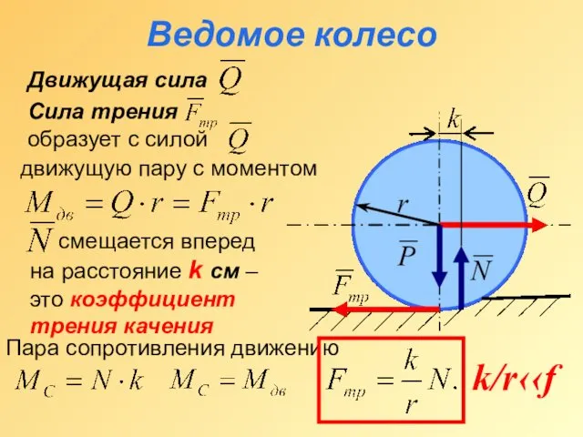 Ведомое колесо Движущая сила Сила трения образует с силой движущую