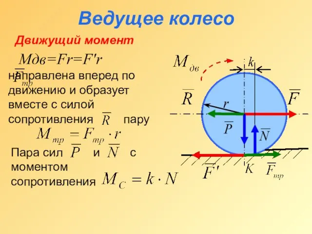 Ведущее колесо Движущий момент Мдв=Fּr=F′ּr направлена вперед по движению и