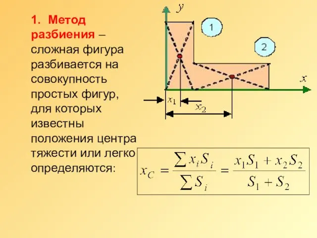 1. Метод разбиения – сложная фигура разбивается на совокупность простых