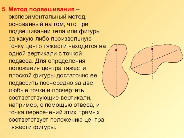 5. Метод подвешивания – экспериментальный метод, основанный на том, что