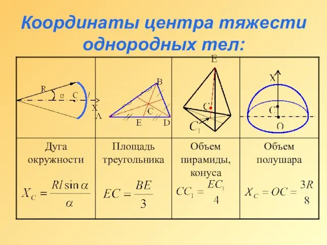 Координаты центра тяжести однородных тел: