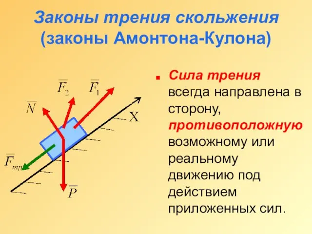 Законы трения скольжения (законы Амонтона-Кулона) Сила трения всегда направлена в