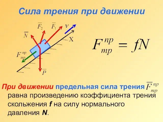 Сила трения при движении При движении предельная сила трения равна