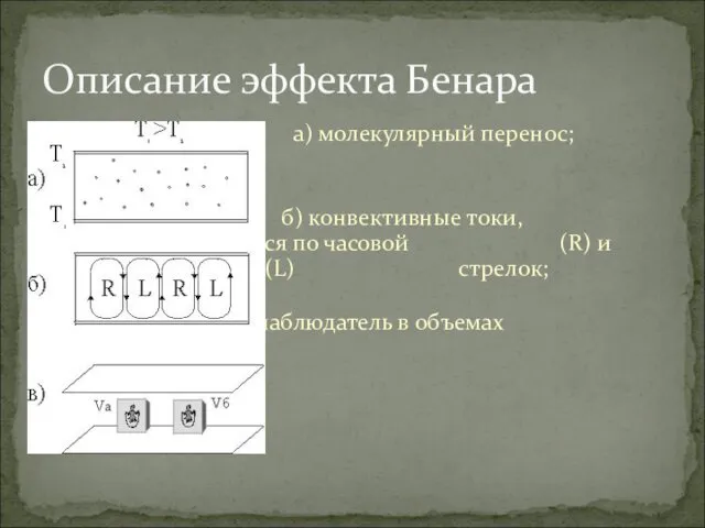 а) молекулярный перенос; б) конвективные токи, вращающиеся по часовой (R)