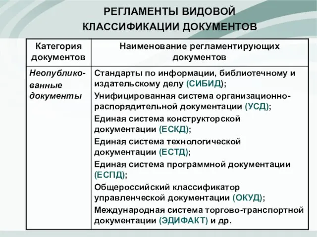 РЕГЛАМЕНТЫ ВИДОВОЙ КЛАССИФИКАЦИИ ДОКУМЕНТОВ