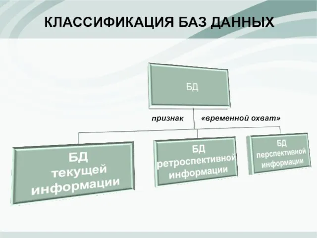 КЛАССИФИКАЦИЯ БАЗ ДАННЫХ признак «временной охват»