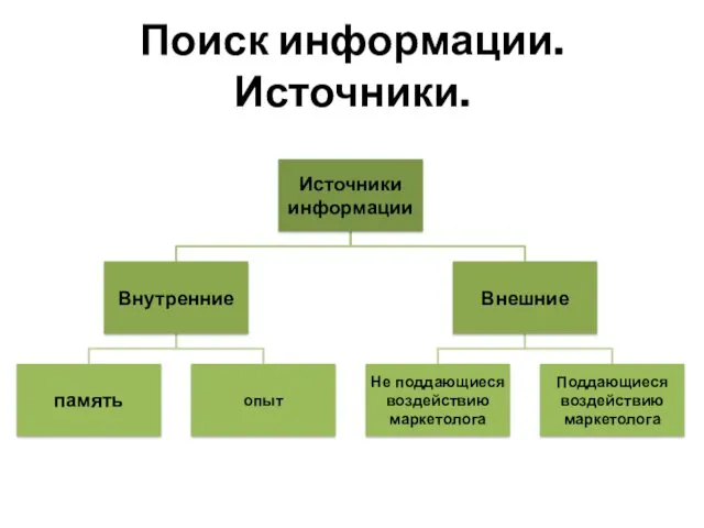 Поиск информации. Источники.