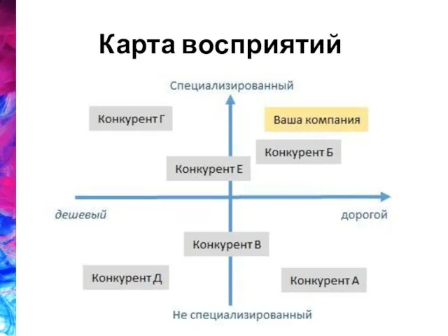 Карта восприятий