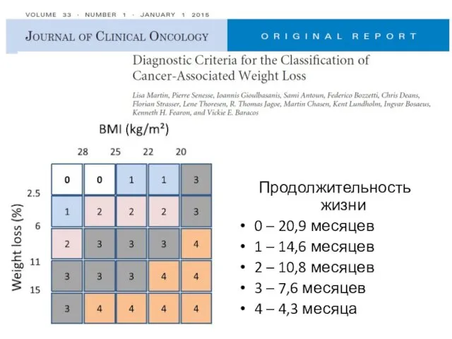 Продолжительность жизни 0 – 20,9 месяцев 1 – 14,6 месяцев