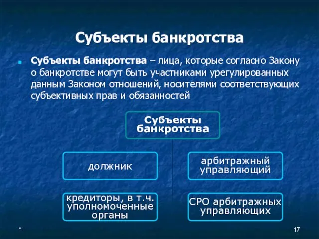 * Субъекты банкротства Субъекты банкротства – лица, которые согласно Закону