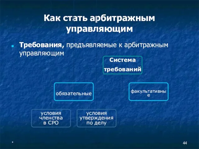 * Как стать арбитражным управляющим Требования, предъявляемые к арбитражным управляющим