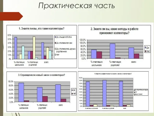 Практическая часть