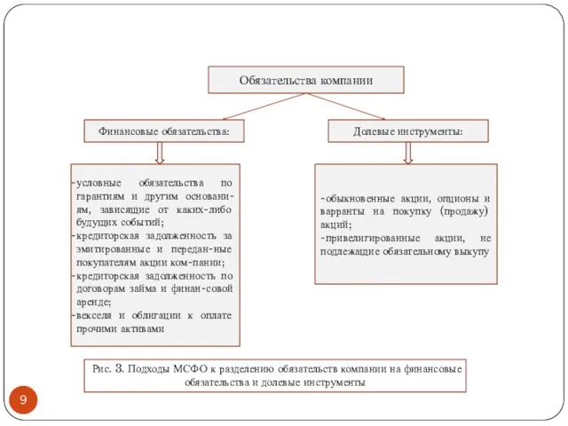 Обязательства компании Финансовые обязательства: Долевые инструменты: условные обязательства по гарантиям