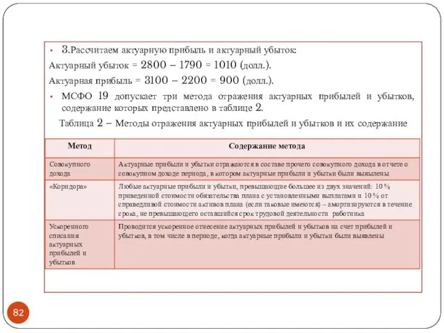 3.Рассчитаем актуарную прибыль и актуарный убыток: Актуарный убыток = 2800