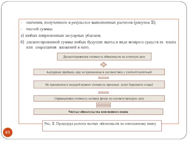 значения, полученного в результате выполненных расчетов (рисунок 2); чистой суммы: