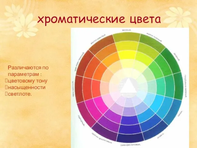 хроматические цвета Различаются по параметрам : цветовому тону насыщенности светлоте.