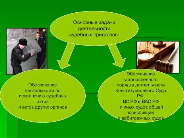 Основные задачи деятельности судебных приставов: Обеспечение установленного порядка деятельности Конституционного