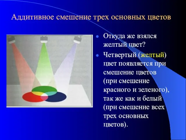 Аддитивное смешение трех основных цветов Откуда же взялся желтый цвет?