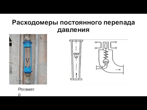 Расходомеры постоянного перепада давления Ротаметр