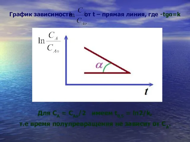 График зависимости от t – прямая линия, где -tgα=k Для