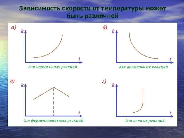 Зависимость скорости от температуры может быть различной