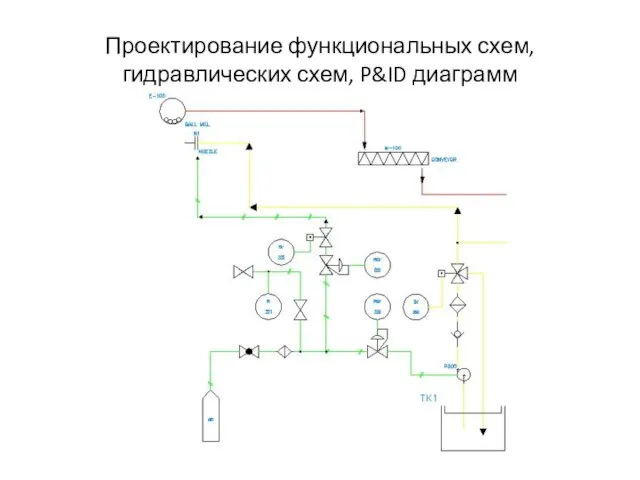 Проектирование функциональных схем, гидравлических схем, P&ID диаграмм