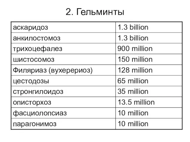 2. Гельминты