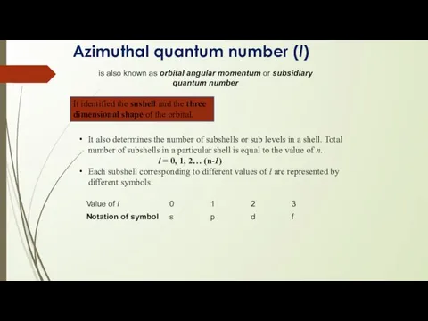 Azimuthal quantum number (l) It identified the sushell and the