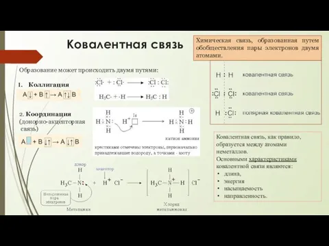 Ковалентная связь Образование может происходить двумя путями: Коллигация 2. Координация