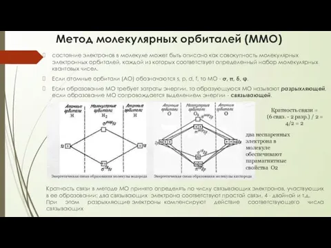 Метод молекулярных орбиталей (ММО) состояние электронов в молекуле может быть