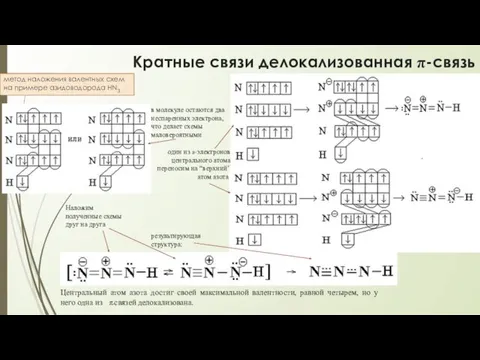 Кратные связи делокализованная π-связь метод наложения валентных схем на примере