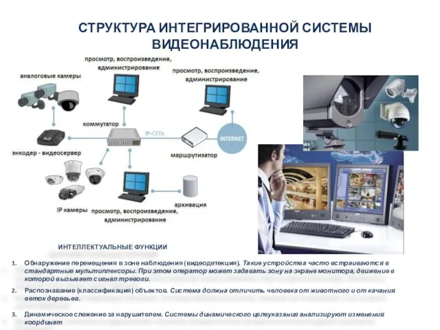 СТРУКТУРА ИНТЕГРИРОВАННОЙ СИСТЕМЫ ВИДЕОНАБЛЮДЕНИЯ ИНТЕЛЛЕКТУАЛЬНЫЕ ФУНКЦИИ Обнаружение перемещения в зоне