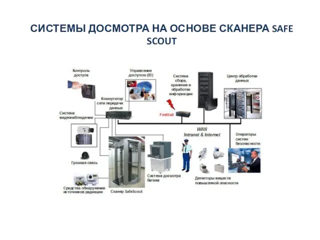 СИСТЕМЫ ДОСМОТРА НА ОСНОВЕ СКАНЕРА SAFE SCOUT