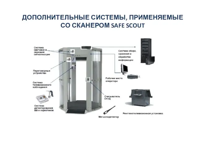 ДОПОЛНИТЕЛЬНЫЕ СИСТЕМЫ, ПРИМЕНЯЕМЫЕ СО СКАНЕРОМ SAFE SCOUT