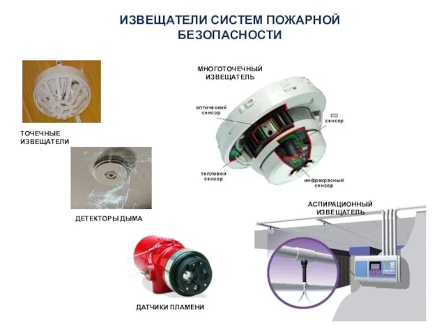 ИЗВЕЩАТЕЛИ СИСТЕМ ПОЖАРНОЙ БЕЗОПАСНОСТИ ТОЧЕЧНЫЕ ИЗВЕЩАТЕЛИ МНОГОТОЧЕЧНЫЙ ИЗВЕЩАТЕЛЬ ДЕТЕКТОРЫ ДЫМА ДАТЧИКИ ПЛАМЕНИ АСПИРАЦИОННЫЙ ИЗВЕЩАТЕЛЬ