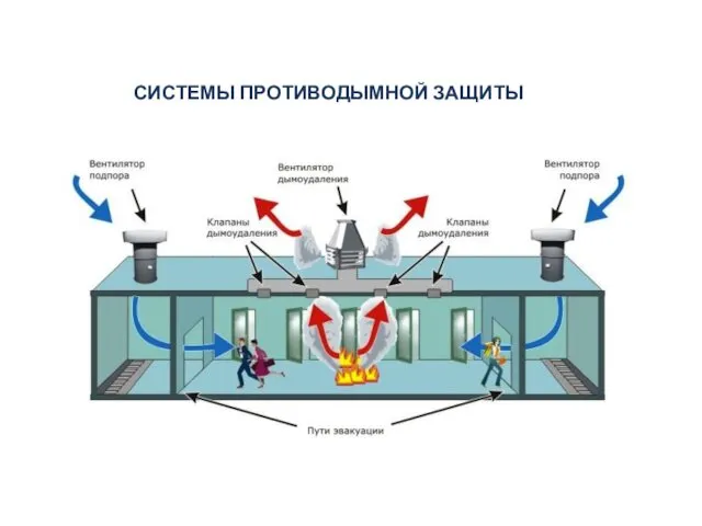 СИСТЕМЫ ПРОТИВОДЫМНОЙ ЗАЩИТЫ