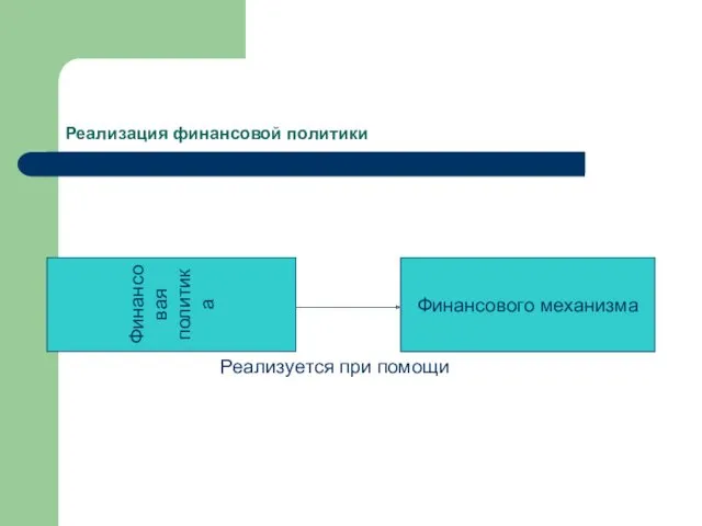 Реализация финансовой политики Финансовая политика Финансового механизма Реализуется при помощи