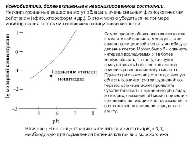 Ксенобиотики, более активные в неионизированном состоянии. Неионизированные вещества могут обладать