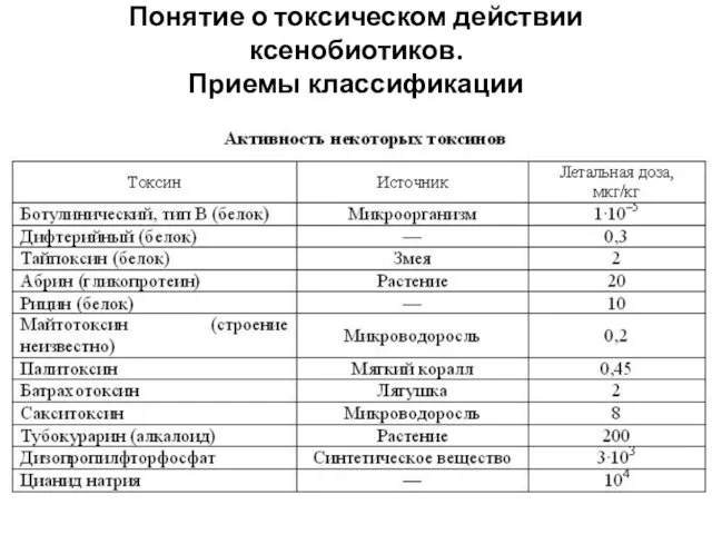 Понятие о токсическом действии ксенобиотиков. Приемы классификации