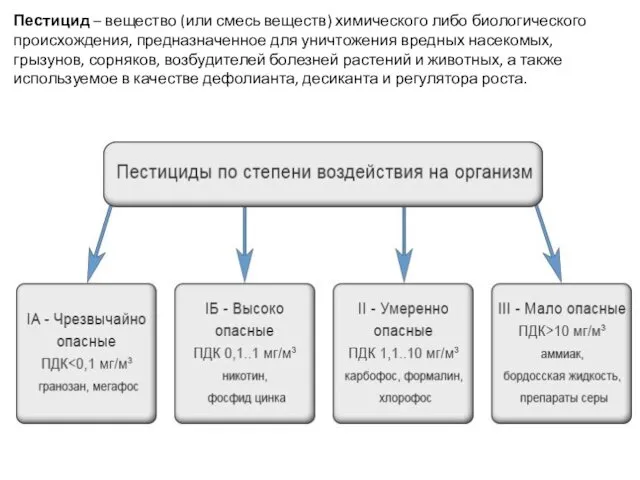 Пестицид – вещество (или смесь веществ) химического либо биологического происхождения,