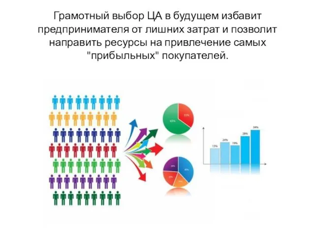 Грамотный выбор ЦА в будущем избавит предпринимателя от лишних затрат