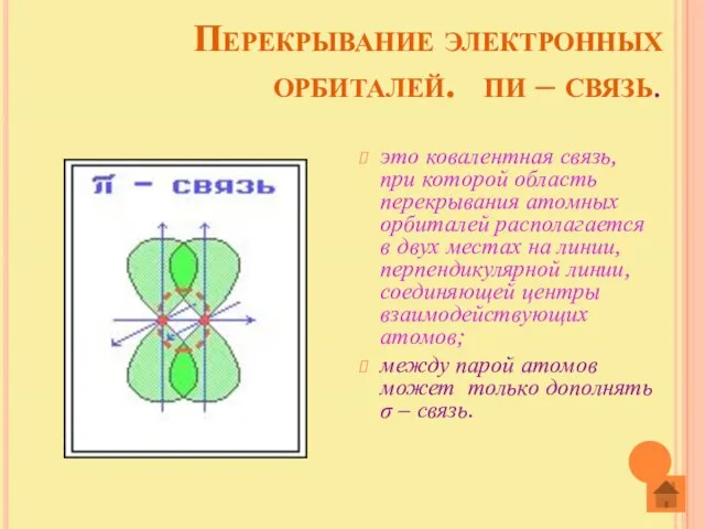 Перекрывание электронных орбиталей. πи – связь. это ковалентная связь, при которой область перекрывания