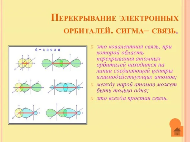 Перекрывание электронных орбиталей. сигма– связь. это ковалентная связь, при которой область перекрывания атомных