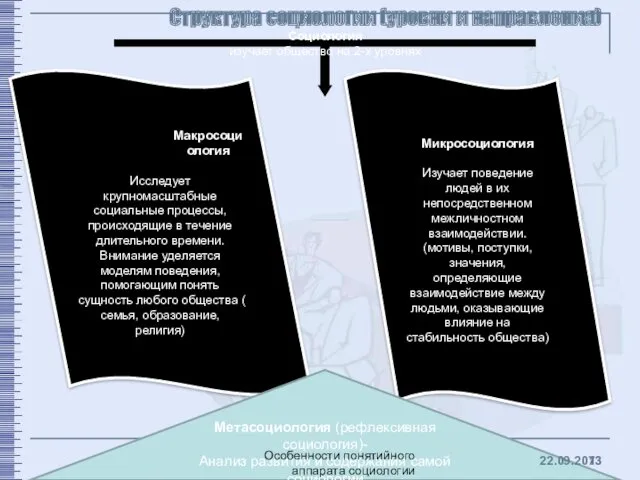 Структура социологии (уровни и направления) Социология изучает общество на 2-х