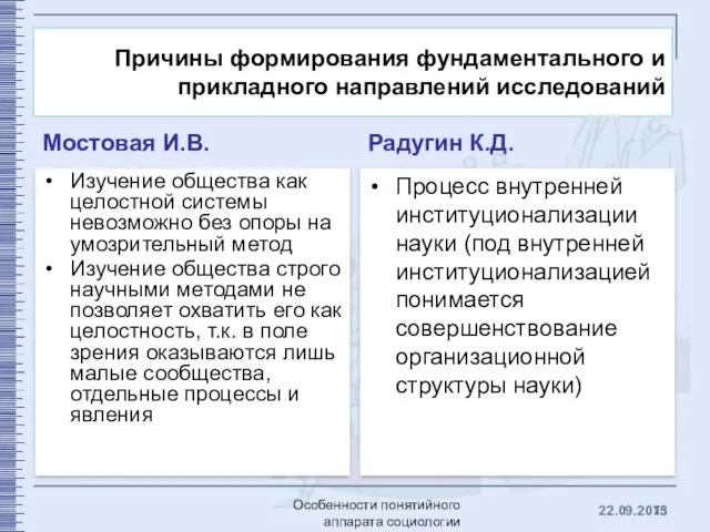 Причины формирования фундаментального и прикладного направлений исследований Мостовая И.В. Изучение