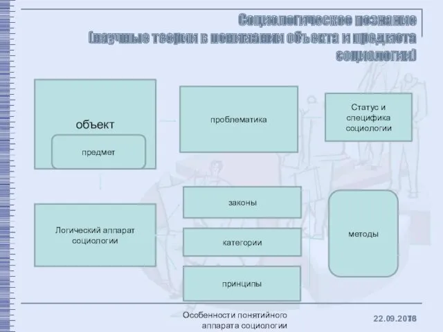 Социологическое познание (научные теории в понимании объекта и предмета социологии)