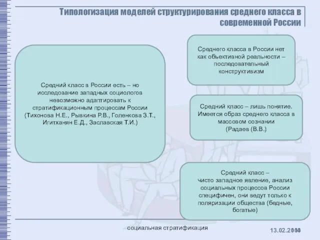 Типологизация моделей структурирования среднего класса в современной России Среднего класса