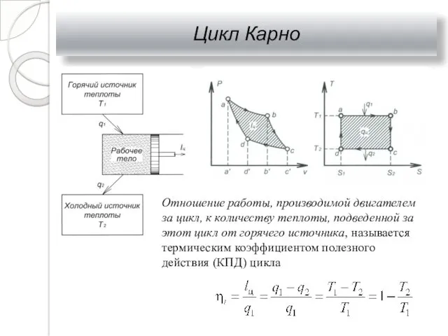 Цикл Карно Отношение работы, производимой двигателем за цикл, к количеству