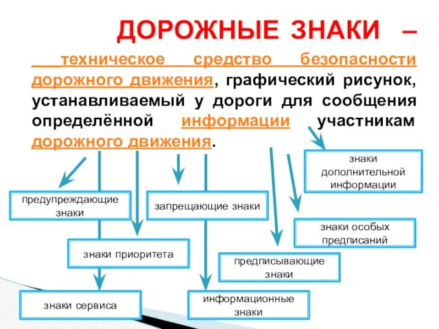 ДОРОЖНЫЕ ЗНАКИ – техническое средство безопасности дорожного движения, графический рисунок,